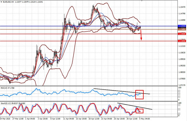 https://forex-images.ifxdb.com/userfiles/20250505/appsimage_analytics681875e459cf0.jpg