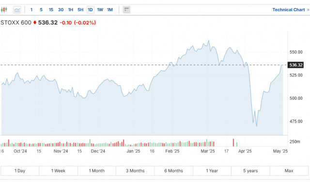 https://forex-images.ifxdb.com/userfiles/20250505/appsimage_analytics681885fd0bae5.jpg