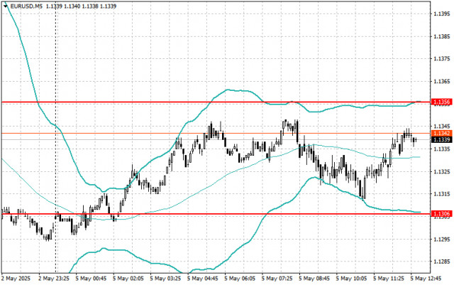 https://forex-images.ifxdb.com/userfiles/20250505/appsimage_analytics68188c32223ca.jpg