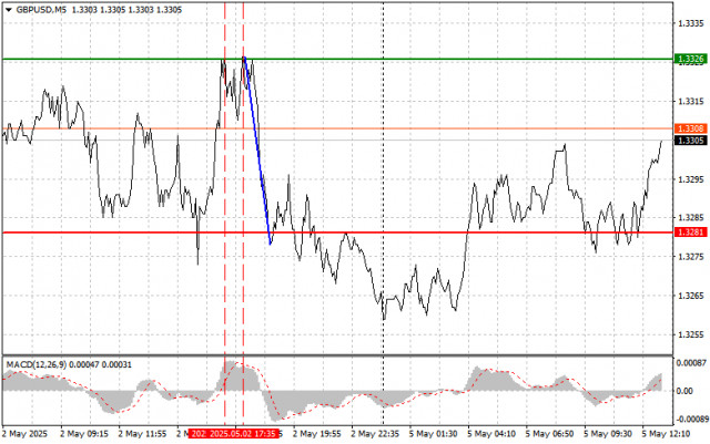 https://forex-images.ifxdb.com/userfiles/20250505/appsimage_analytics68188f30ef000.jpg