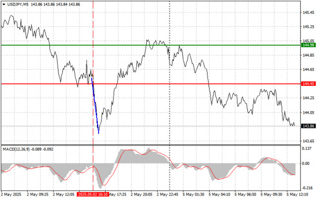 https://forex-images.ifxdb.com/userfiles/20250505/appsimage_analytics68188f6649618.jpg