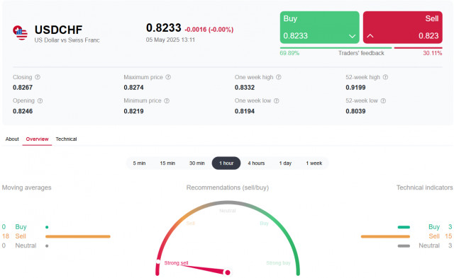 https://forex-images.ifxdb.com/userfiles/20250505/appsimage_analytics6818ac8534929.jpg