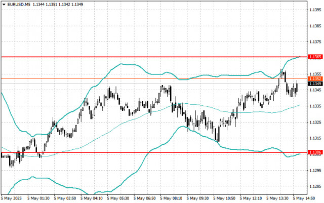 https://forex-images.ifxdb.com/userfiles/20250505/appsimage_analytics6818ad206d62c.jpg