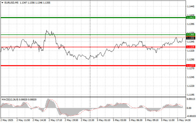 https://forex-images.ifxdb.com/userfiles/20250505/appsimage_analytics6818b037a2a99.jpg