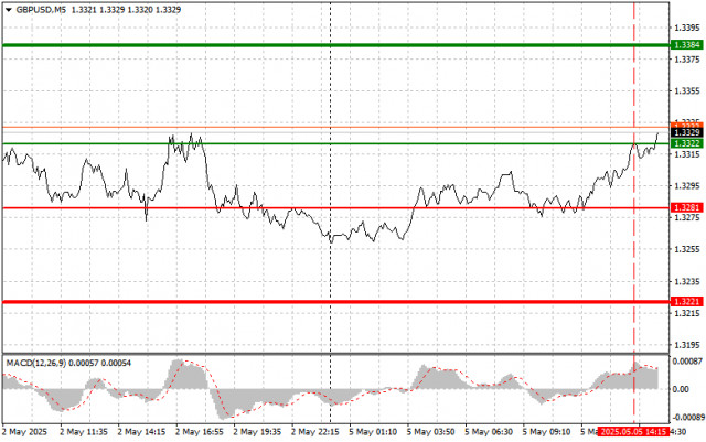 https://forex-images.ifxdb.com/userfiles/20250505/appsimage_analytics6818b0653013a.jpg