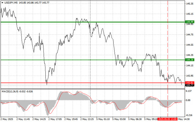 https://forex-images.ifxdb.com/userfiles/20250505/appsimage_analytics6818b095a71e7.jpg