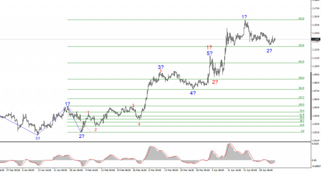 https://forex-images.ifxdb.com/userfiles/20250505/appsimage_analytics6818b77d3618f.jpg