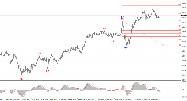 https://forex-images.ifxdb.com/userfiles/20250505/appsimage_analytics6818c265d81a9.jpg