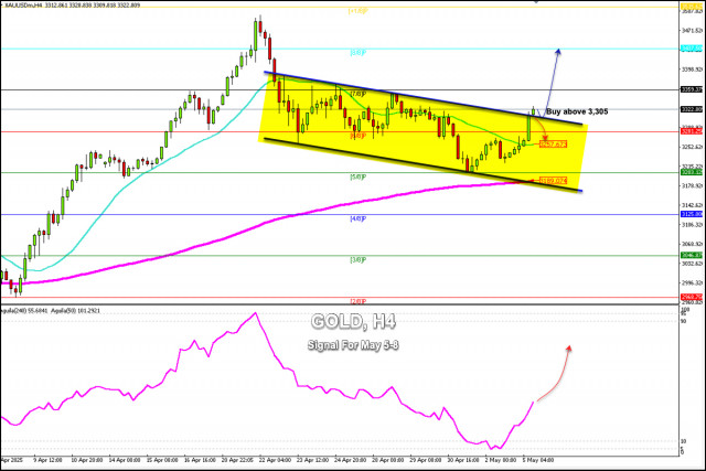 https://forex-images.ifxdb.com/userfiles/20250505/appsimage_analytics6818d8ef7d6e2.jpg