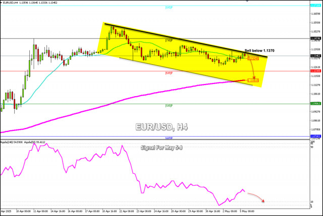 https://forex-images.ifxdb.com/userfiles/20250505/appsimage_analytics6818d982db695.jpg