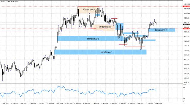 https://forex-images.ifxdb.com/userfiles/20250505/appsimage_analytics6818da330f528.jpg