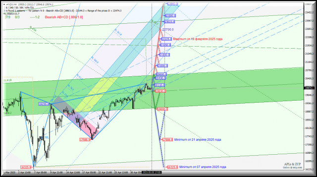 https://forex-images.ifxdb.com/userfiles/20250505/appsimage_analytics6818ddd640171.jpg