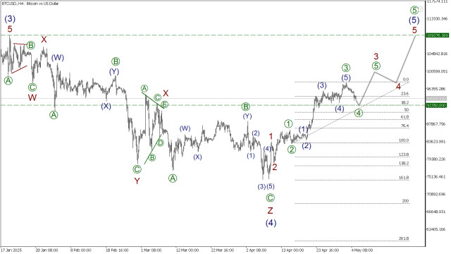 https://forex-images.ifxdb.com/userfiles/20250505/appsimage_analytics6818e6a58dee8.jpg
