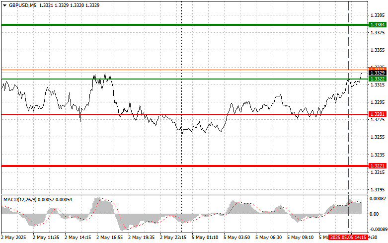 Exchange Rates analysis