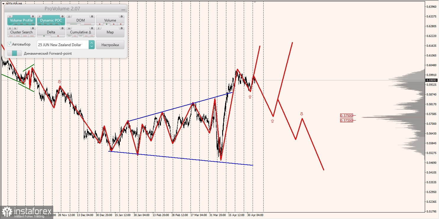 Маржинальные зоны и торговые идеи по AUD/USD, NZD/USD, USD/CAD (06.05.2025)