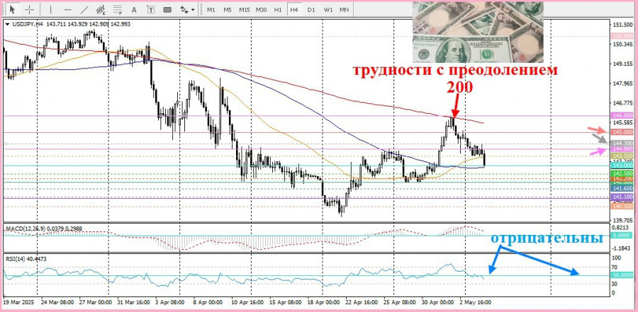 Изображение больше не актуально