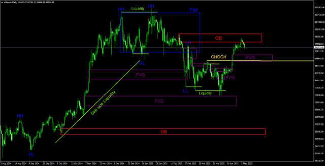 https://forex-images.ifxdb.com/userfiles/20250506/appsimage_analytics681959ac1f307.jpg