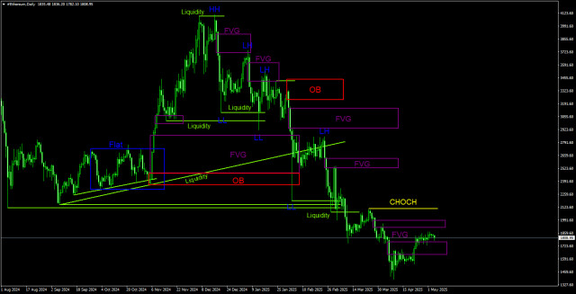 https://forex-images.ifxdb.com/userfiles/20250506/appsimage_analytics681959fdac76d.jpg
