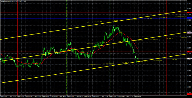 https://forex-images.ifxdb.com/userfiles/20250506/appsimage_analytics68195ab9935af.jpg
