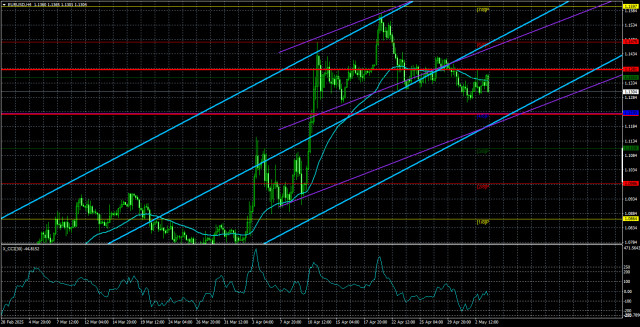 https://forex-images.ifxdb.com/userfiles/20250506/appsimage_analytics68195b179c78c.jpg