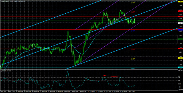 https://forex-images.ifxdb.com/userfiles/20250506/appsimage_analytics68195b7a3c653.jpg