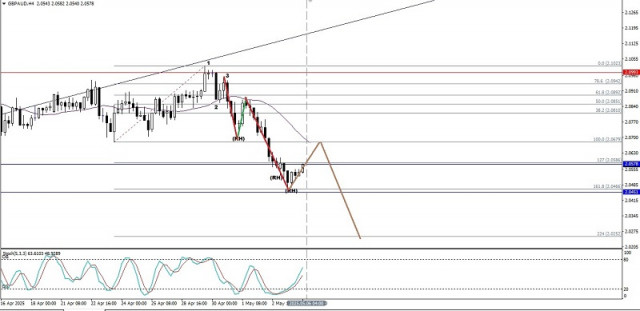 https://forex-images.ifxdb.com/userfiles/20250506/appsimage_analytics68195c81dd268.jpg