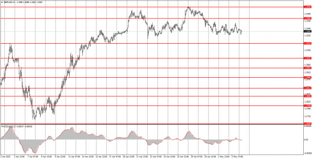 https://forex-images.ifxdb.com/userfiles/20250506/appsimage_analytics681981656baa1.jpg