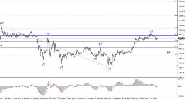 https://forex-images.ifxdb.com/userfiles/20250506/appsimage_analytics68199762e1964.jpg