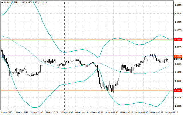https://forex-images.ifxdb.com/userfiles/20250506/appsimage_analytics6819ab8153e9f.jpg