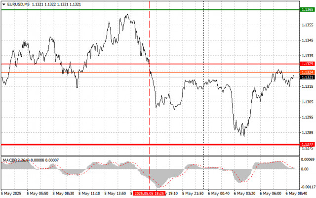 https://forex-images.ifxdb.com/userfiles/20250506/appsimage_analytics6819af4c75ca4.jpg