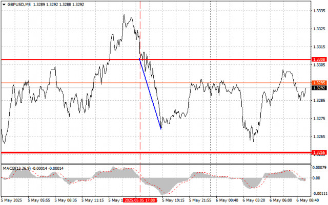https://forex-images.ifxdb.com/userfiles/20250506/appsimage_analytics6819af7f7aadf.jpg