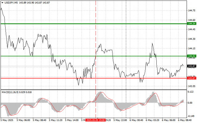 https://forex-images.ifxdb.com/userfiles/20250506/appsimage_analytics6819afba04108.jpg
