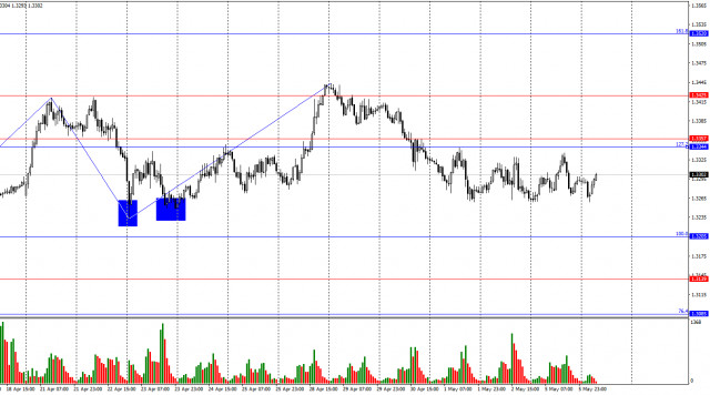 https://forex-images.ifxdb.com/userfiles/20250506/appsimage_analytics6819bb8aec942.jpg