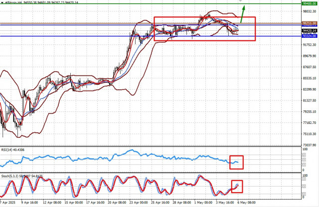 https://forex-images.ifxdb.com/userfiles/20250506/appsimage_analytics6819be68003b8.jpg