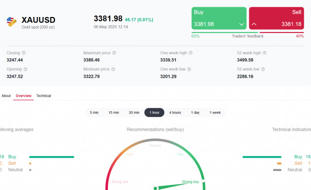 https://forex-images.ifxdb.com/userfiles/20250506/appsimage_analytics6819efbaaea4f.jpg