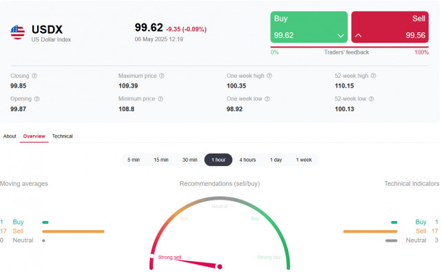 https://forex-images.ifxdb.com/userfiles/20250506/appsimage_analytics6819f07b4699c.jpg