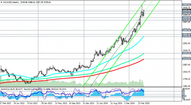 https://forex-images.ifxdb.com/userfiles/20250506/appsimage_analytics6819f7a317f7c.jpg