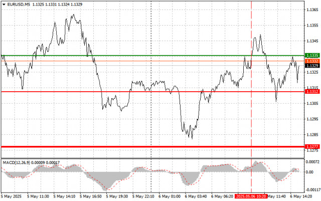 https://forex-images.ifxdb.com/userfiles/20250506/appsimage_analytics681a01d14e78d.jpg