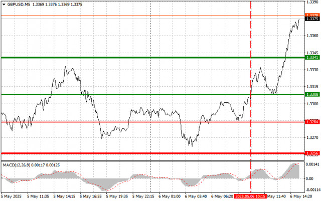 https://forex-images.ifxdb.com/userfiles/20250506/appsimage_analytics681a020e845de.jpg