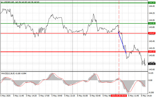 https://forex-images.ifxdb.com/userfiles/20250506/appsimage_analytics681a024700220.jpg