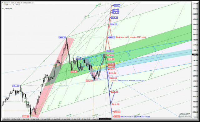 https://forex-images.ifxdb.com/userfiles/20250506/appsimage_analytics681a05f0b5b51.jpg