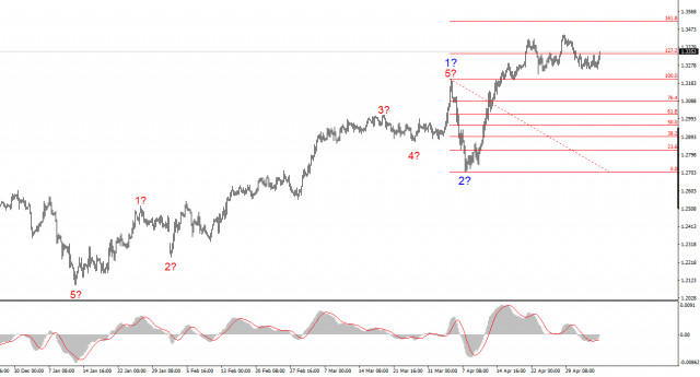 https://forex-images.ifxdb.com/userfiles/20250506/appsimage_analytics681a0d2393f33.jpg