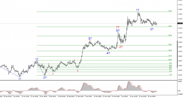 https://forex-images.ifxdb.com/userfiles/20250506/appsimage_analytics681a151e782dd.jpg