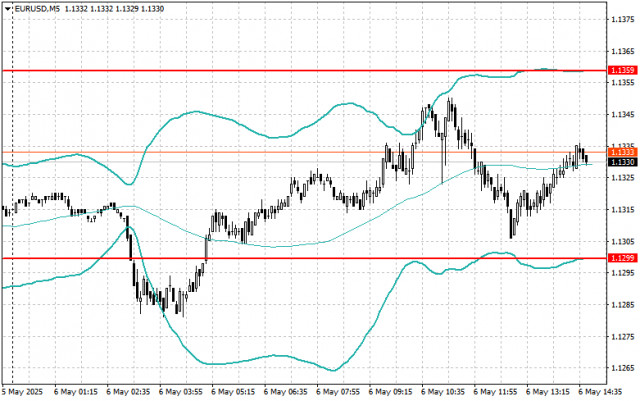 https://forex-images.ifxdb.com/userfiles/20250506/appsimage_analytics681a179f941cf.jpg