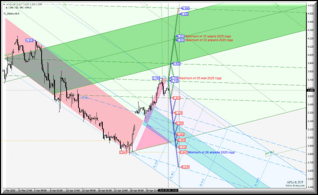 https://forex-images.ifxdb.com/userfiles/20250506/appsimage_analytics681a18e578a59.jpg
