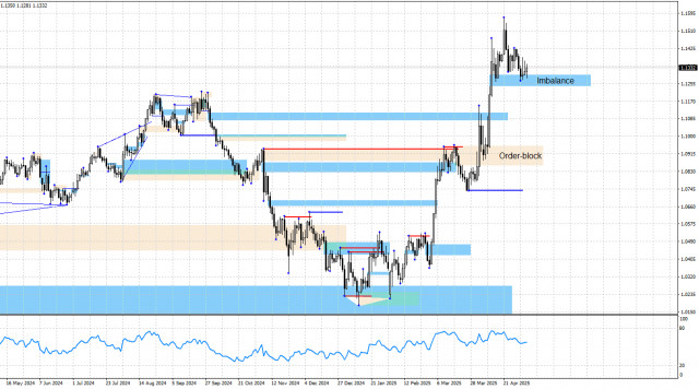 https://forex-images.ifxdb.com/userfiles/20250506/appsimage_analytics681a25415e183.jpg