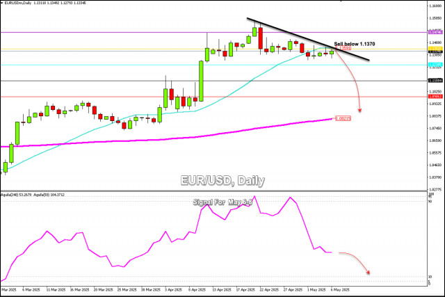 https://forex-images.ifxdb.com/userfiles/20250506/appsimage_analytics681a2f2329529.jpg
