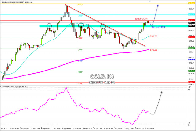 https://forex-images.ifxdb.com/userfiles/20250506/appsimage_analytics681a2f2de7f7d.jpg