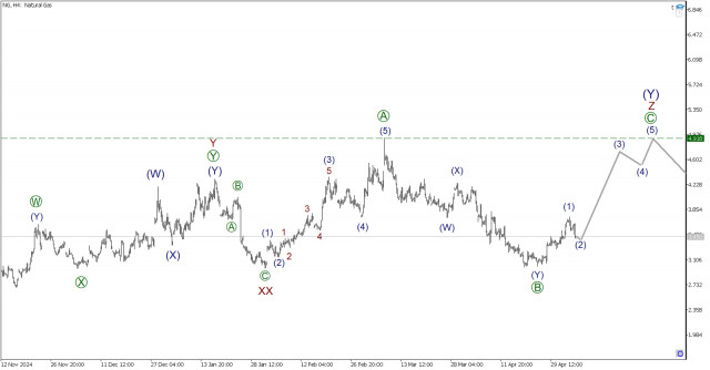 https://forex-images.ifxdb.com/userfiles/20250506/appsimage_analytics681a58bf2ffef.jpg