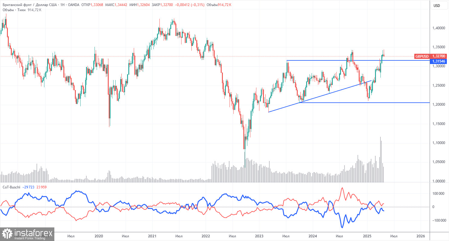 Handelsempfehlungen und Analysen für GBP/USD am 7. Mai: Das Pfund verliert keine Zeit